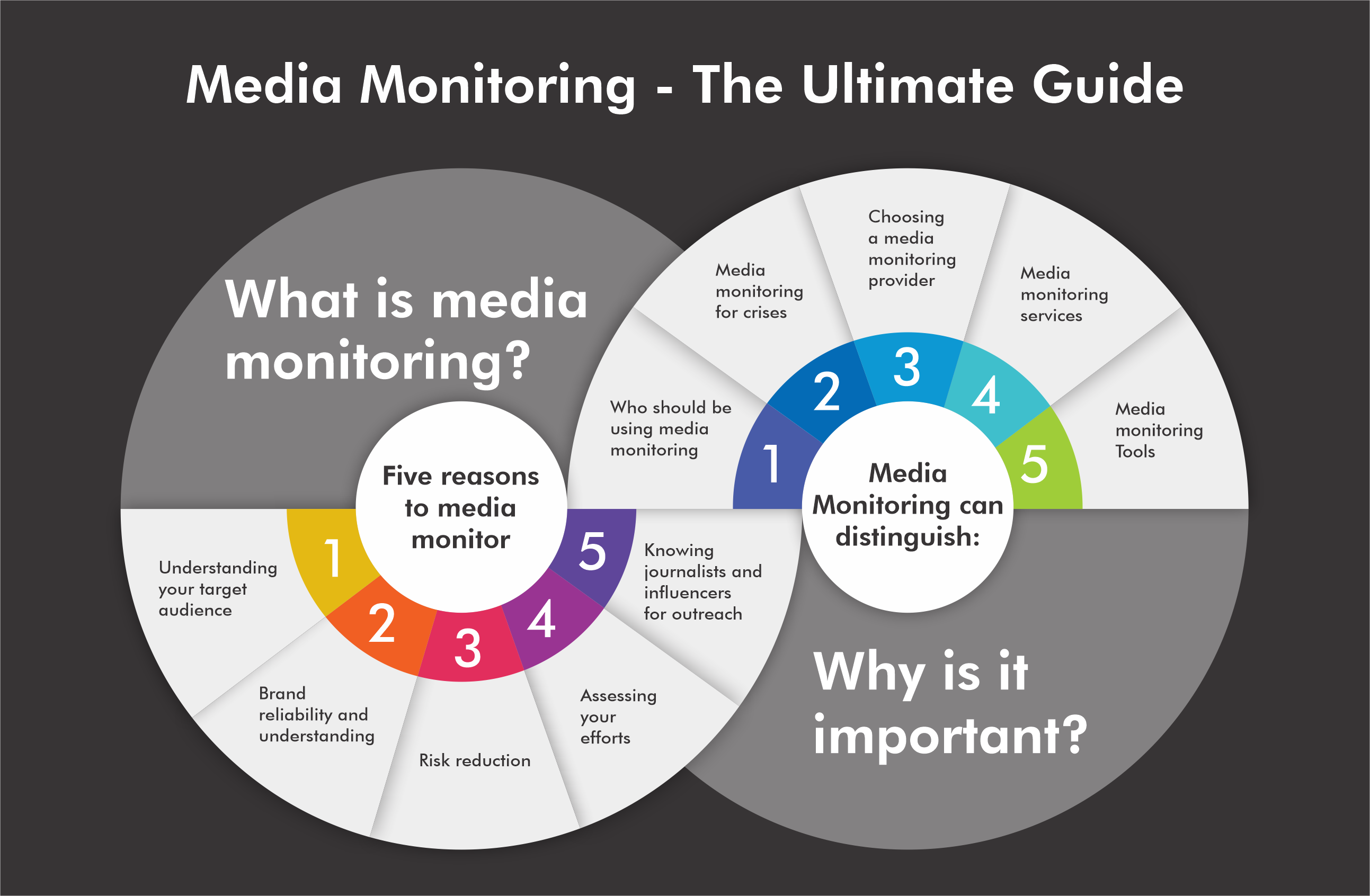 media-monitoring-the-ultimate-guide